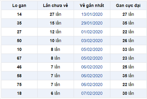 Binh luan KQXSMB 1422020 dac biet da no kep 55 hinh anh
