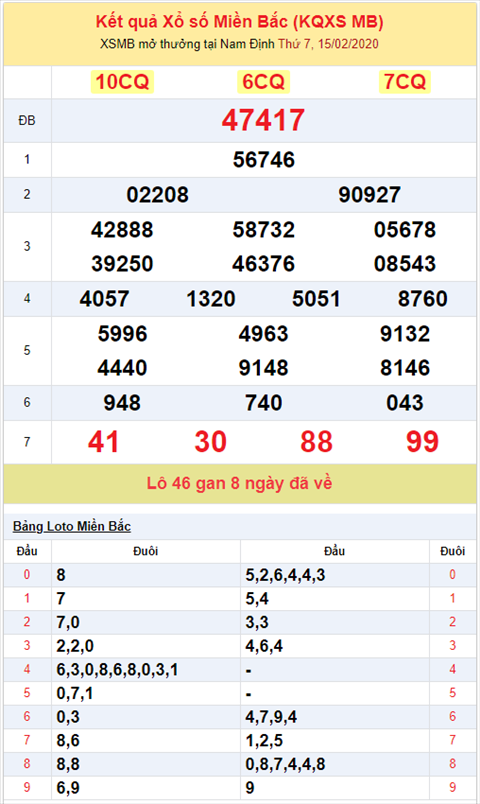 Binh luan KQXSMB 1522020 dau 4 ve sieu nhieu hinh anh 2