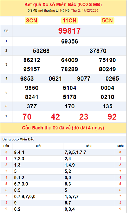 Binh luan KQXSMB 1722020 ngay 17 dac biet no 17 hinh anh 2