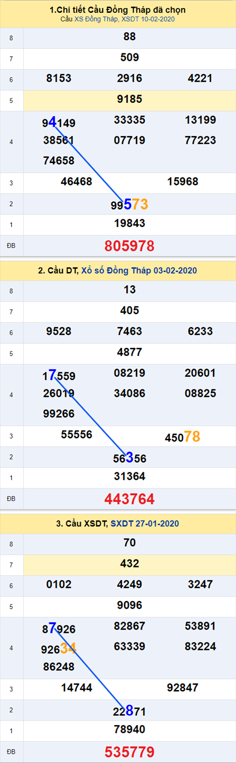 Thống kê XSMN 17022020 - Phân tích xổ số Miền Nam 17-02 thứ 2 hình ảnh Thong ke XSMN 17022020 - Phan tich xo so Mien Nam 17-02 thu 2 hinh anh