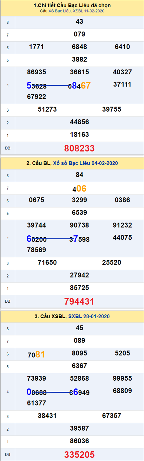 Thong ke XSMN 18022020 - Phan tich xo so Mien Nam 18-02 thu 3 hinh anh 3