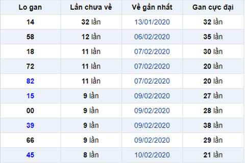 Binh luan KQXSMB 1922020 dac biet no tai hinh anh