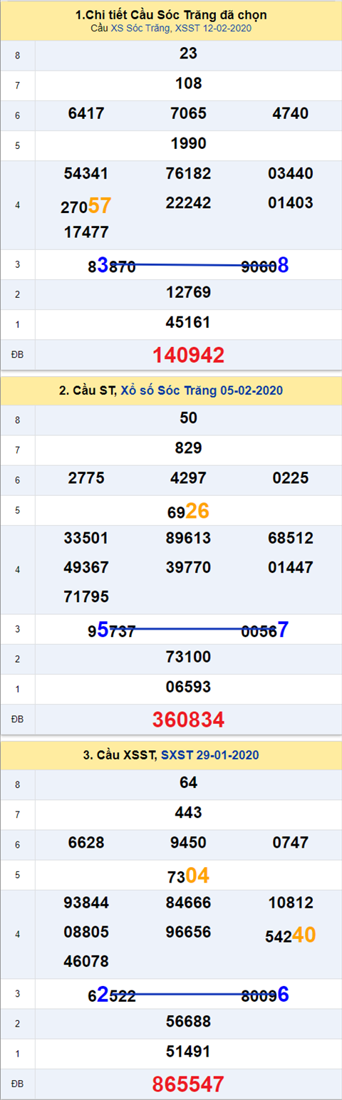 Thống kê XSMN 19022020 - Phân tích xổ số Miền Nam 19-02 thứ 4 hình ảnh 2 Thong ke XSMN 19022020 - Phan tich xo so Mien Nam 19-02 thu 4 hinh anh 2