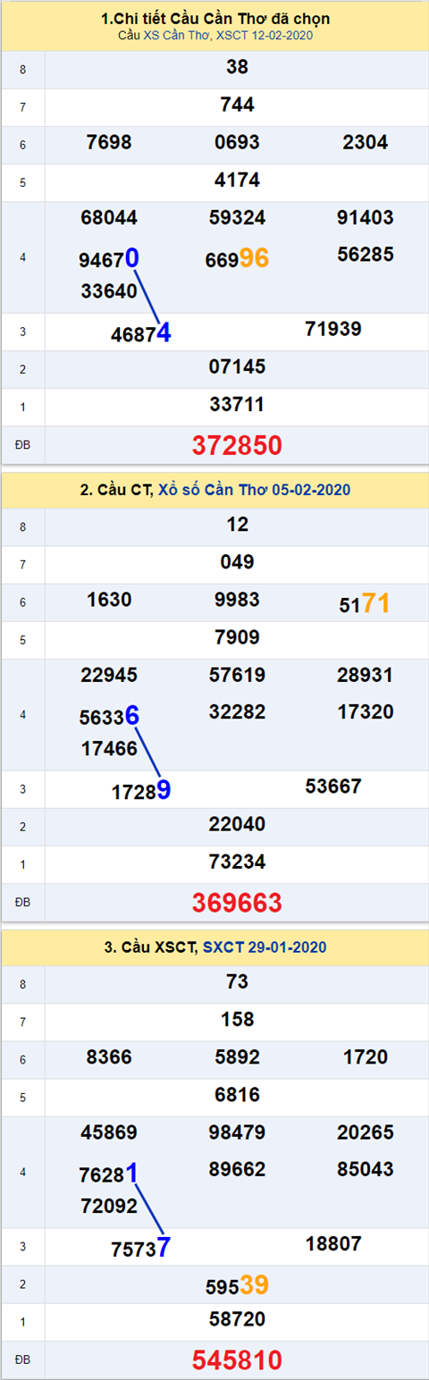 Thống kê XSMN 19022020 - Phân tích xổ số Miền Nam 19-02 thứ 4 hình ảnh 3 Thong ke XSMN 19022020 - Phan tich xo so Mien Nam 19-02 thu 4 hinh anh 3