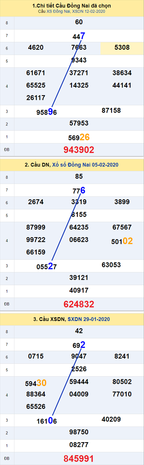 Thống kê XSMN 19022020 - Phân tích xổ số Miền Nam 19-02 thứ 4 hình ảnh Thong ke XSMN 19022020 - Phan tich xo so Mien Nam 19-02 thu 4 hinh anh