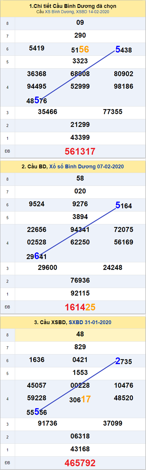 Thống kê XSMN 21022020 - Phân tích xổ số Miền Nam 21-02 thứ 6 hình ảnh 2 Thong ke XSMN 21022020 - Phan tich xo so Mien Nam 21-02 thu 6 hinh anh 2