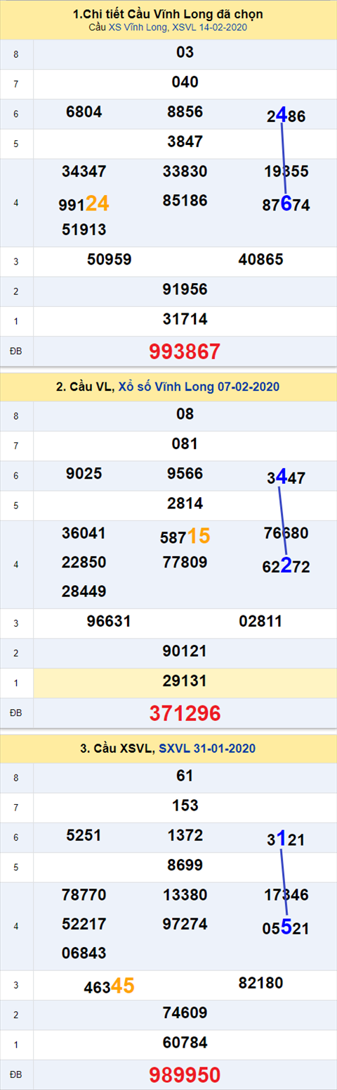 Thống kê XSMN 21022020 - Phân tích xổ số Miền Nam 21-02 thứ 6 hình ảnh Thong ke XSMN 21022020 - Phan tich xo so Mien Nam 21-02 thu 6 hinh anh