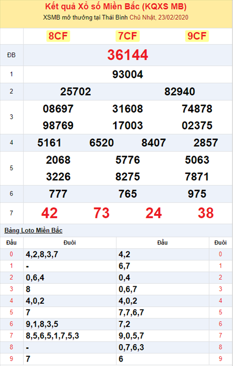 Bình luận KQXSMB 2322020 Đặc biệt bệt đầu 4 hình ảnh 2 Binh luan KQXSMB 2322020 Dac biet bet dau 4 hinh anh 2