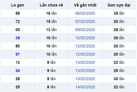 Bình luận KQXSMB 2322020 Đặc biệt bệt đầu 4 hình ảnh Binh luan KQXSMB 2322020 Dac biet bet dau 4 hinh anh