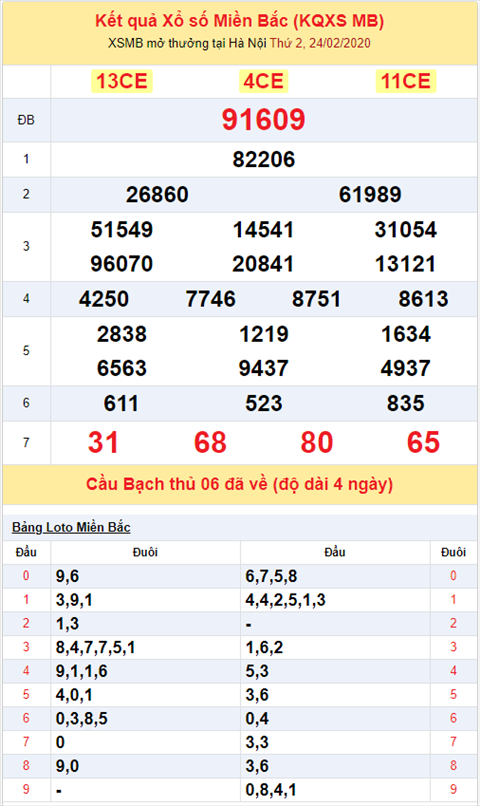 Binh luan KQXSMB 2422020 dac biet bet xiu lien tiep 3 lan quay hinh anh 2