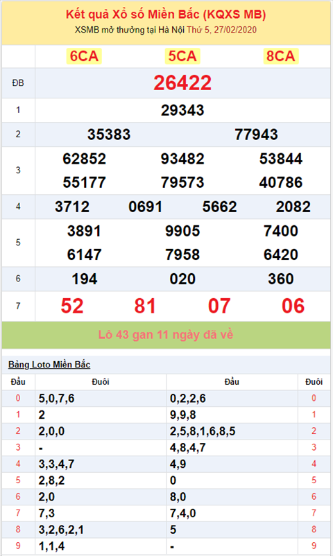 Binh luan KQXSMB 2722020 dac biet ve kep 22 hinh anh 2