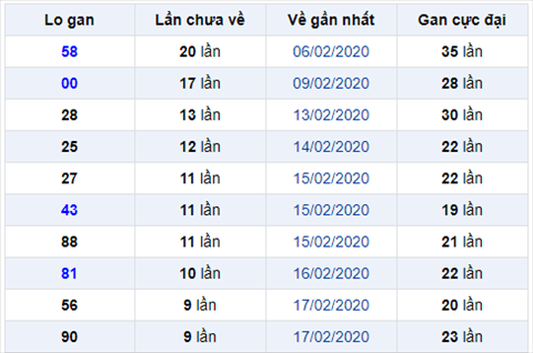 Binh luan KQXSMB 2722020 dac biet ve kep 22 hinh anh