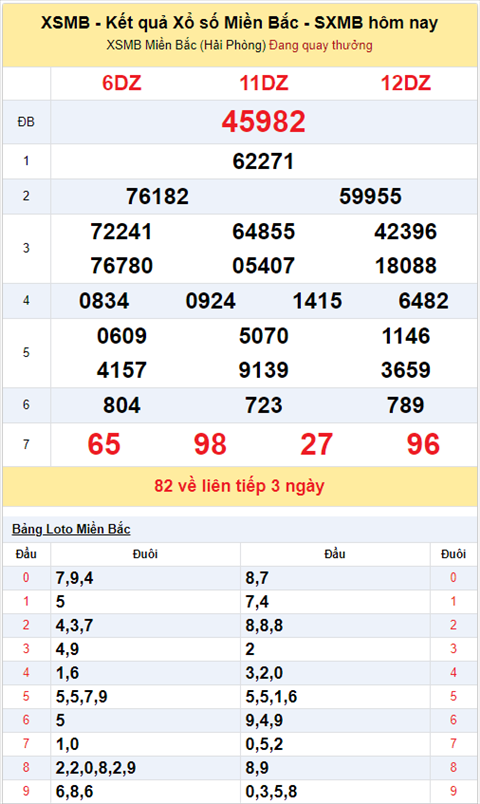 Binh luan KQXSMB 2822020 dac biet bet duoi 2 hinh anh 2