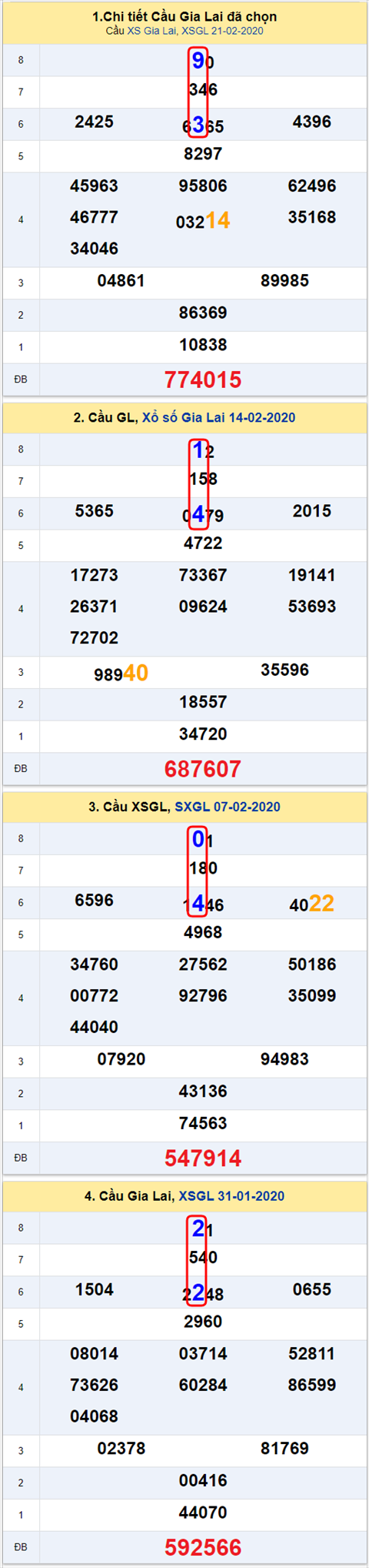 Thong ke XSMT 28022020 - Phan tich Xo so Mien Trung 28-02 Thu 6 hinh anh