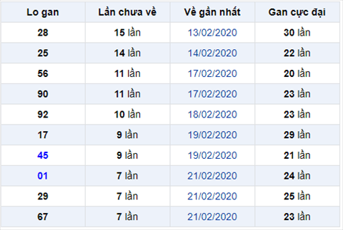 Binh luan KQXSMB 2922020 dac biet ve kep lech 05 hinh anh
