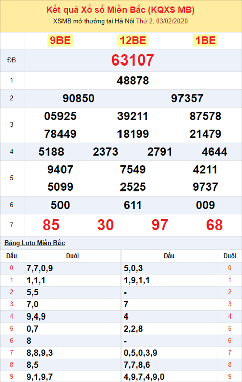 Binh luan KQXSMB 322020 hinh anh 2