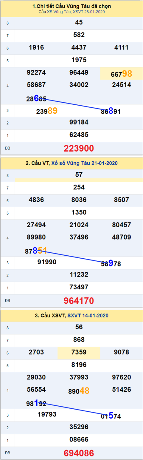 Thống kê XSMN 04022020 - Phân tích xổ số Miền Nam 04-02 thứ 3 hình ảnh Thong ke XSMN 04022020 - Phan tich xo so Mien Nam 04-02 thu 3 hinh anh
