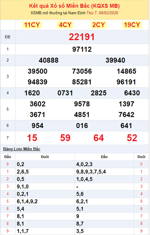 Binh luan KQXSMB 822020 dac biet no tai lien tiep hinh anh 2