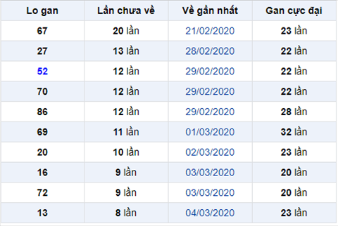 Binh luan KQXSMB 1332020 dau 8 no nhu phao hoa hinh anh