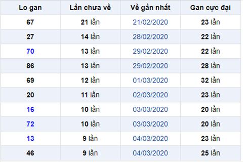 Bình luận KQXSMB 1432020 đặc biệt bệtđầu 1 hình ảnh Binh luan KQXSMB 1432020 dac biet betdau 1 hinh anh