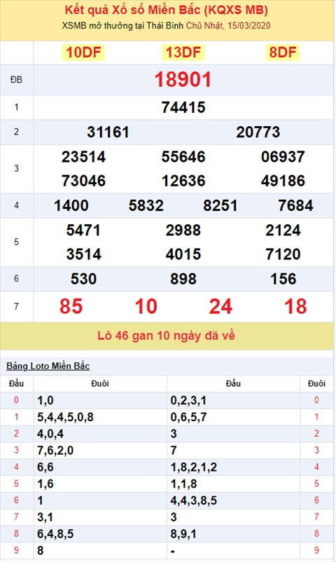 Bình luận KQXSMB 1532020 đặc biệt về xỉu 3 ngày liên tiếp hình ảnh 2 Binh luan KQXSMB 1532020 dac biet ve xiu 3 ngay lien tiep hinh anh 2
