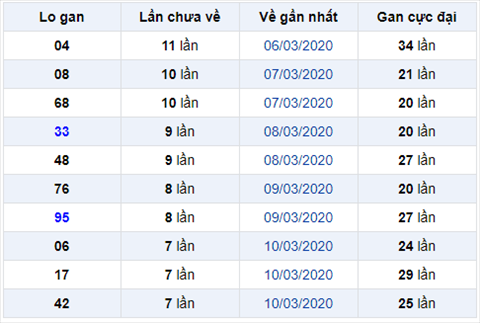 Bình luận KQXSMB 1832020 đầu 9 nổ như pháo hoa hình ảnh Binh luan KQXSMB 1832020 dau 9 no nhu phao hoa hinh anh
