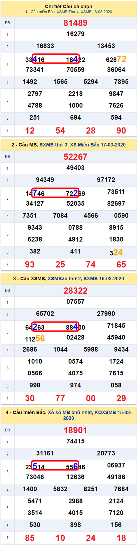 Lo kep XSMB 19032020 - Phan tich so kep Mien Bac 19-3 thu 5 hinh anh 2