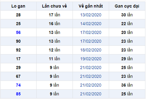 Binh luan KQXSMB 232020 dac biet da no tai 87 hinh anh