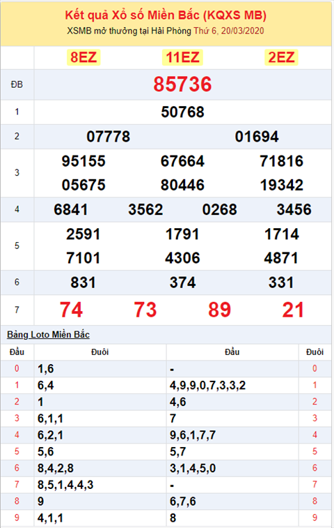 Bình luận KQXSMB 2032020 đặc biệt đã về xỉu hình ảnh 2 Binh luan KQXSMB 2032020 dac biet da ve xiu hinh anh 2