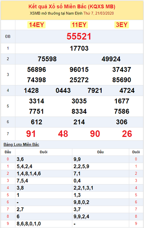 Binh luan KQXSMB 2132020 dac biet ve xiu hai ngay lien tiep hinh anh 2