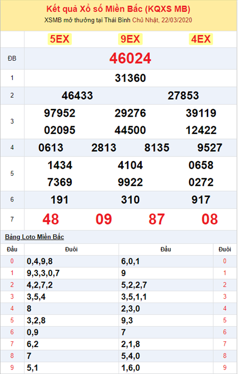 Bình luận KQXSMB 2232020 đặc biệt 3 ngày về xỉu hình ảnh 2 Binh luan KQXSMB 2232020 dac biet 3 ngay ve xiu hinh anh 2