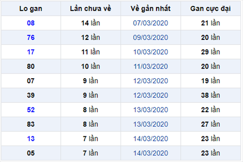 Bình luận KQXSMB 2232020 đặc biệt 3 ngày về xỉu hình ảnh Binh luan KQXSMB 2232020 dac biet 3 ngay ve xiu hinh anh