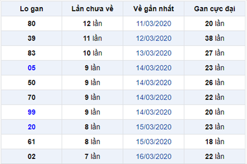 Bình luận KQXSMB 2432020 đặc biệt đã về tài hình ảnh Binh luan KQXSMB 2432020 dac biet da ve tai hinh anh