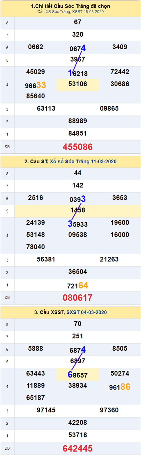 Thống kê XSMN 25032020 - Phân tích xổ số Miền Nam 25-03 thứ 4 hình ảnh 2 Thong ke XSMN 25032020 - Phan tich xo so Mien Nam 25-03 thu 4 hinh anh 2