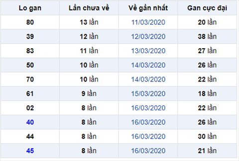 Bình luận KQXSMB 2532020 đặc biệt bệt tổng 5 liên tiếp 3 ngày hình ảnh Binh luan KQXSMB 2532020 dac biet bet tong 5 lien tiep 3 ngay hinh anh