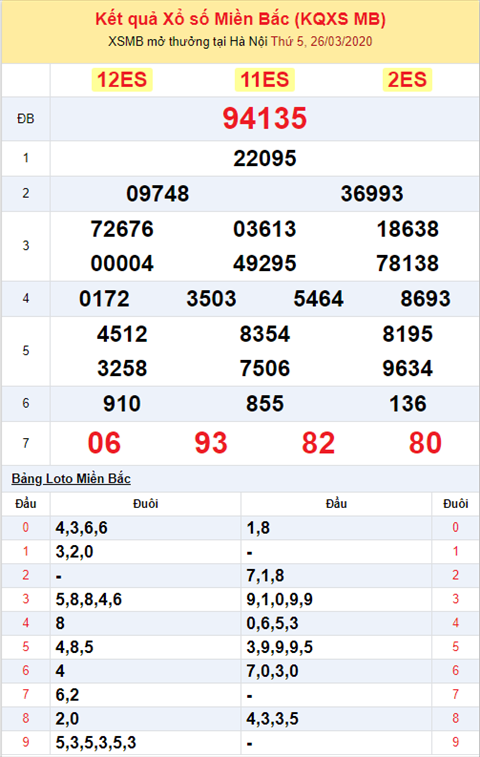 Binh luan KQXSMB 2632020 dac biet da ve xiu hinh anh 2