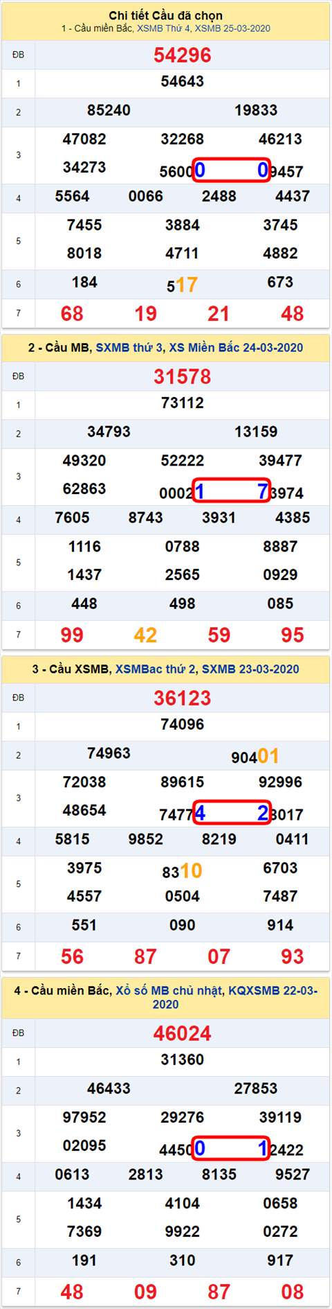 Lô kép XSMB 26032020 - Phân tích số kép Miền Bắc 26-3 thứ 5 hình ảnh Lo kep XSMB 26032020 - Phan tich so kep Mien Bac 26-3 thu 5 hinh anh