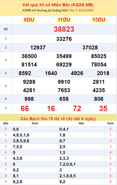 Binh luan KQXSMB 332020 dac biet bet tong 5 hinh anh 2