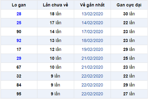 Binh luan KQXSMB 332020 dac biet bet tong 5 hinh anh