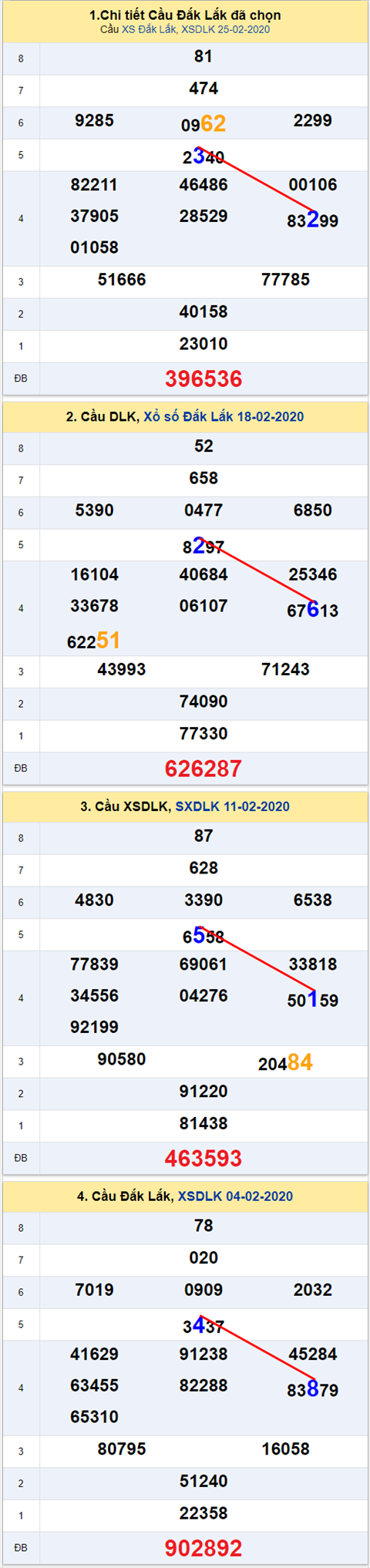 Thống kê XSMT 332020 - Phân tích Xổ số Miền Trung 03-03 Thứ 3 hình ảnh Thong ke XSMT 332020 - Phan tich Xo so Mien Trung 03-03 Thu 3 hinh anh
