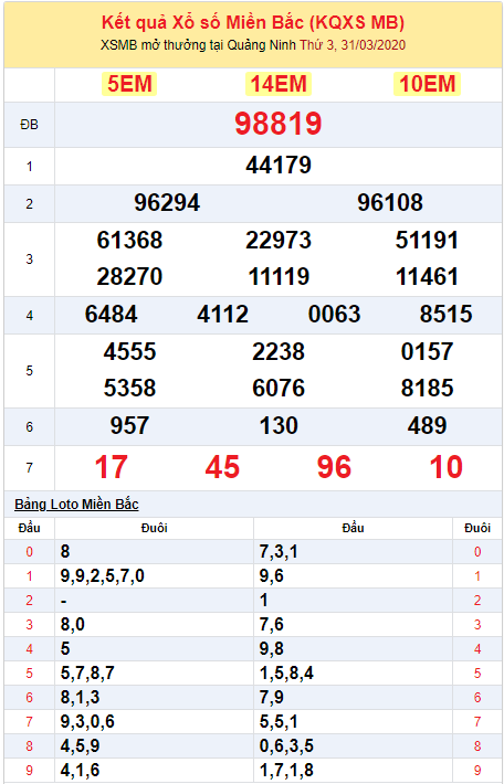 Binh luan KQXSMB 3132020 dac biet ve xiu 4 ngay lien hinh anh 2