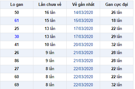Binh luan KQXSMB 3132020 dac biet ve xiu 4 ngay lien hinh anh