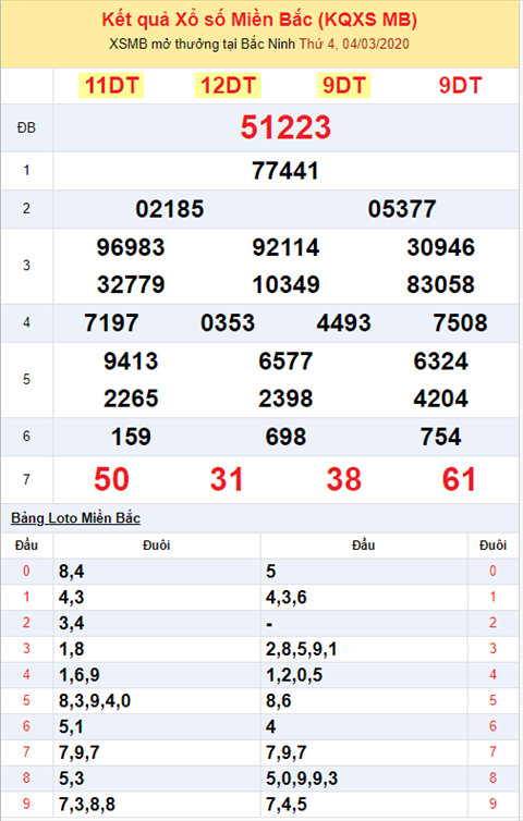 Binh luan KQXSMB 432020 dac biet mat dien hinh anh 2