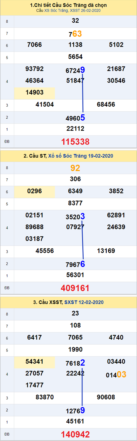 Thống kê XSMN 04032020 - Phân tích xổ số Miền Nam 04-03 thứ 4 hình ảnh 2 Thong ke XSMN 04032020 - Phan tich xo so Mien Nam 04-03 thu 4 hinh anh 2