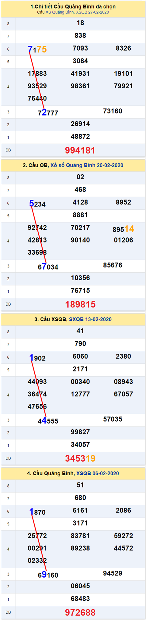 Thống kê XSMT 05032020 - Phân tích Xổ số Miền Trung 05-03 Thứ 5 hình ảnh 2 Thong ke XSMT 05032020 - Phan tich Xo so Mien Trung 05-03 Thu 5 hinh anh 2