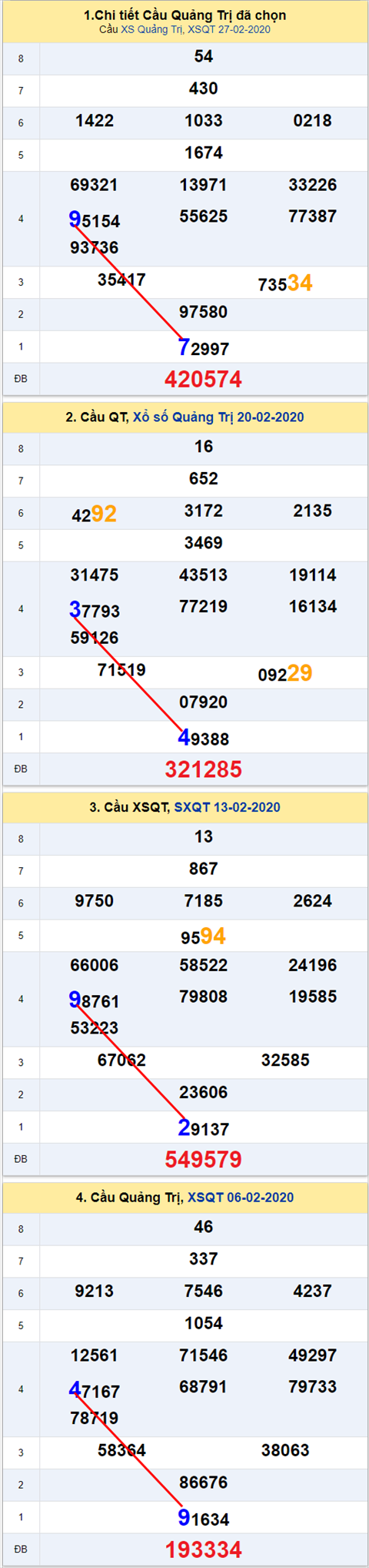 Thống kê XSMT 05032020 - Phân tích Xổ số Miền Trung 05-03 Thứ 5 hình ảnh 3 Thong ke XSMT 05032020 - Phan tich Xo so Mien Trung 05-03 Thu 5 hinh anh 3