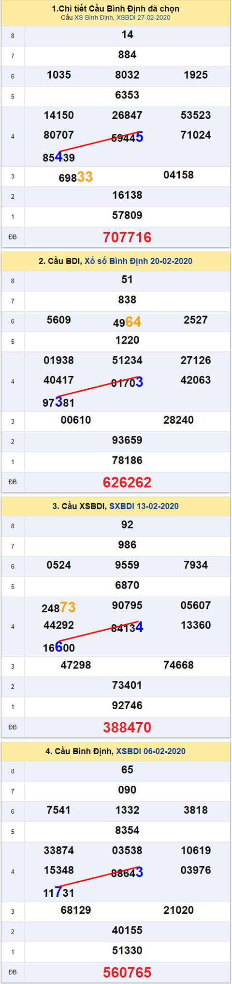 Thống kê XSMT 05032020 - Phân tích Xổ số Miền Trung 05-03 Thứ 5 hình ảnh Thong ke XSMT 05032020 - Phan tich Xo so Mien Trung 05-03 Thu 5 hinh anh