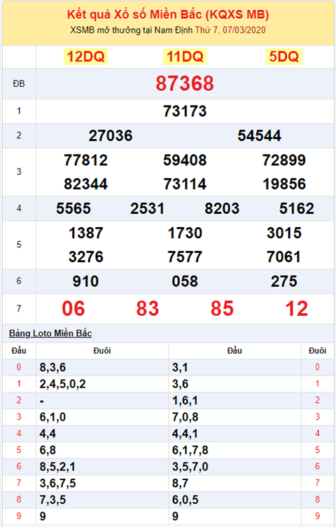 Binh luan KQXSMB 732020 dac biet bet tai 3 ngay lien tiep hinh anh 2