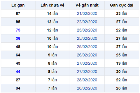 Binh luan KQXSMB 732020 dac biet bet tai 3 ngay lien tiep hinh anh