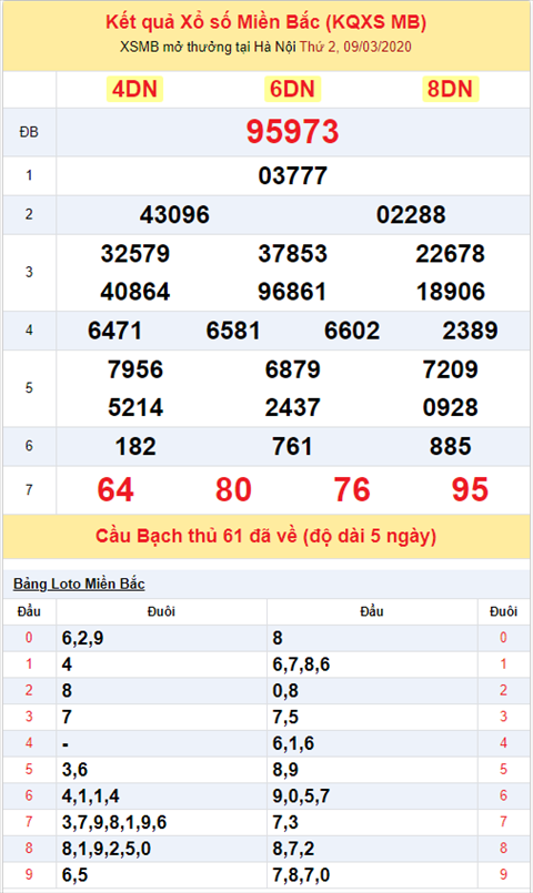 Binh luan KQXSMB 932020 dac biet bet tai 5 ngay lien tiep hinh anh 2